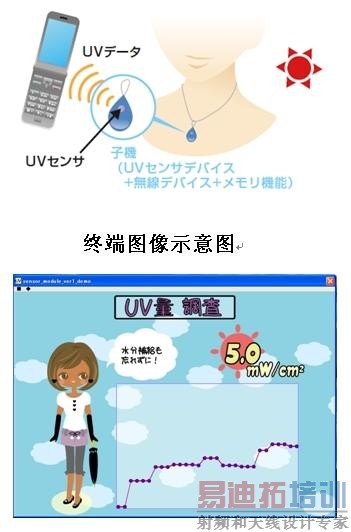 CEATEC JAPAN 2010����������������������