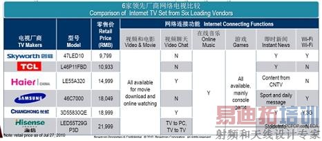 Wi-Fi����GB�������Ƕ��ʽ����Ǳ������