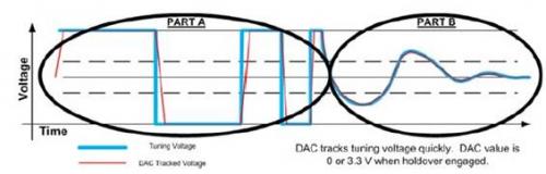  �ϵ�ʱ�ο�ʱ�Ӻ�holdover ��ϵ