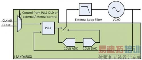 Figure 1 LMK0480X holdover �ܹ�