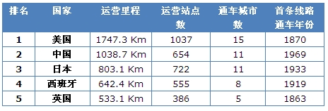 ��1��ȫ����й����ͨ��Ӫ���������