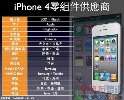 iPhone 4零器件供应商