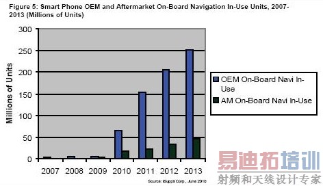 iPhone��ŵ���ǡ�Androidȫ���ƶ������ֻ�LBS�г�