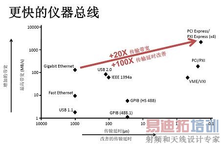 PXI TAC 2010�����������