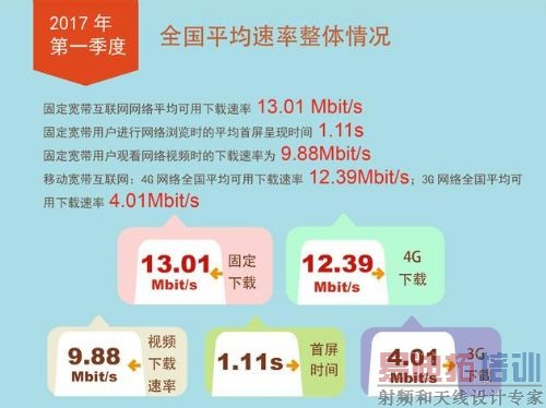 2017��һ�����ҹ������������ʳ�13Mbit/s ͬ�������ĳ�
