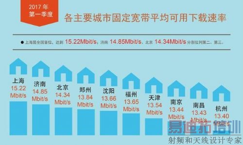 2017��һ�����ҹ������������ʳ�13Mbit/s ͬ�������ĳ�