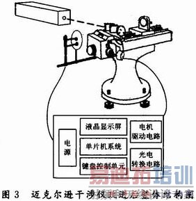 ���ڵ�Ƭ���������ϸ������Զ�����΢С����