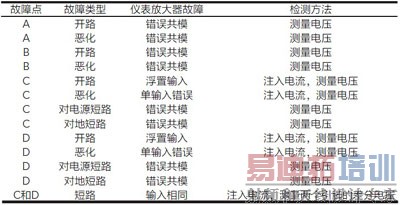 ��⴫�����ͷŴ�����Ĺ���