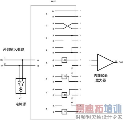 ��⴫�����ͷŴ�����Ĺ���