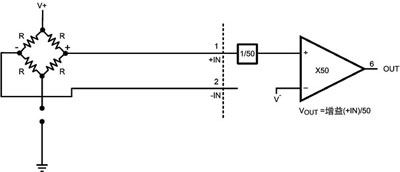 ��⴫�����ͷŴ�����Ĺ���