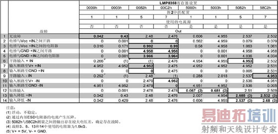 ��⴫�����ͷŴ�����Ĺ���