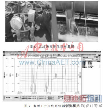 基于无线传感技术的油气井地面测试系统
