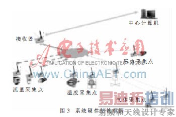 基于无线传感技术的油气井地面测试系统