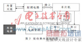 基于无线传感技术的油气井地面测试系统