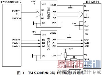 ����TMS320F2812��г��������ʾ���