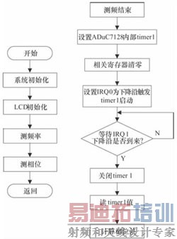 ����΢�������Ŀ�Ƶ����λ����ϵͳ�������Ӧ��