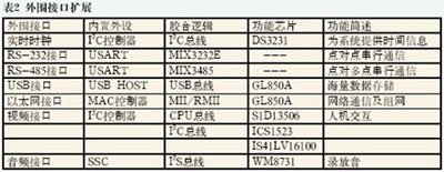 ����ARM��Linuxͨ�ù���ƽ̨�����ʵ��