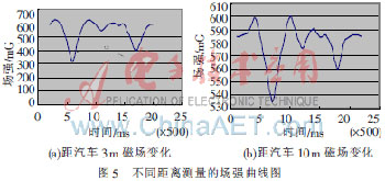 ���ڸ������Դ��贫�����ĳ������ϵͳ���