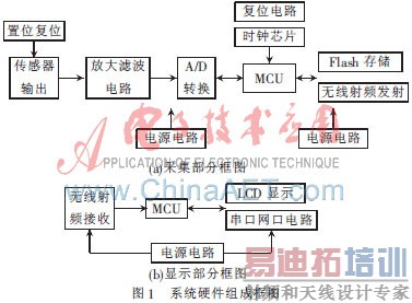 ���ڸ������Դ��贫�����ĳ������ϵͳ���