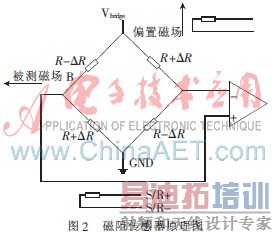 ���ڸ������Դ��贫�����ĳ������ϵͳ���