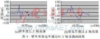 ���ڸ������Դ��贫�����ĳ������ϵͳ���