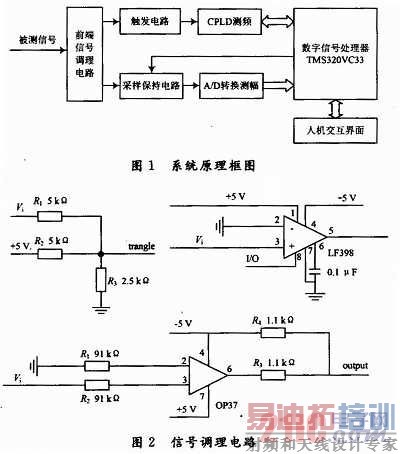 һ�ָ߾��ȱ��ʽȫ����ʾ���������