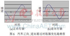 ���ڸ������Դ��贫�����ĳ������ϵͳ���