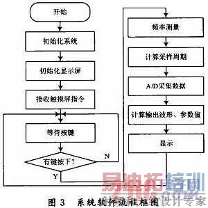 һ�ָ߾��ȱ��ʽȫ����ʾ���������