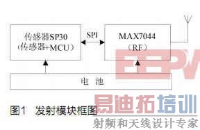 ����̥ѹ���ϵͳ����ģ�����