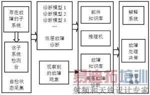 ר��ϵͳ���״���ϼ���е�Ӧ��