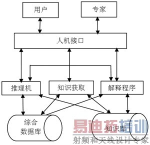 ר��ϵͳ���״���ϼ���е�Ӧ��