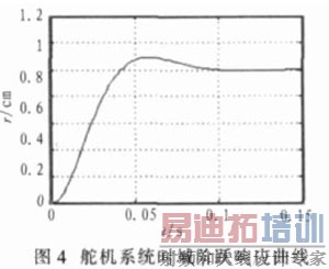 ����PID���Ƶĵ�����ͨ������