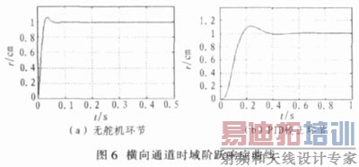 ����PID���Ƶĵ�����ͨ������