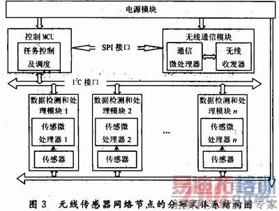 ���ߴ���������ڵ��Ӳ��ƽ̨����չ�о�