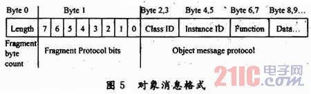 ���ߴ���������ڵ��Ӳ��ƽ̨����չ�о�