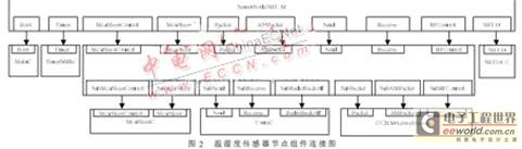 ���ߴ��������缼������������ɼ��е�Ӧ��