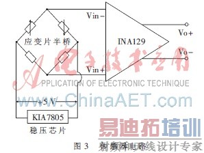 ���ڴ����������GPRS�������������Ӧ�����