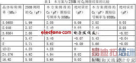 ʯӢ����г���������ݲ�������