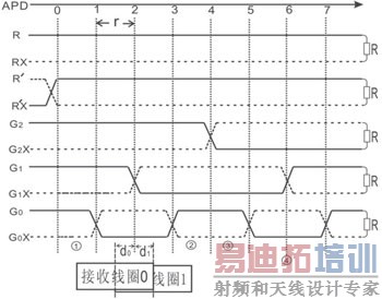 ��Ӧ����λ�ü��ϵͳ�����ʵ��