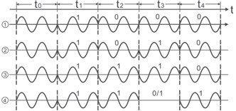 ��Ӧ����λ�ü��ϵͳ�����ʵ��