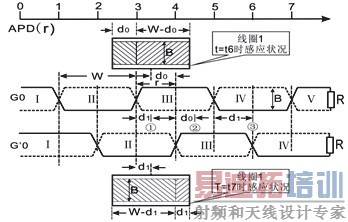 ��Ӧ����λ�ü��ϵͳ�����ʵ��