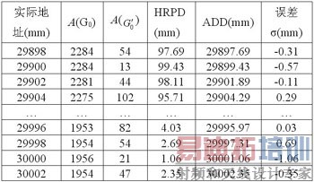 ��Ӧ����λ�ü��ϵͳ�����ʵ��