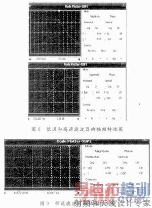 干涉型光纤扰动传感器信号调理电路的设计和仿真