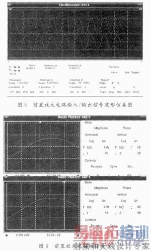 干涉型光纤扰动传感器信号调理电路的设计和仿真