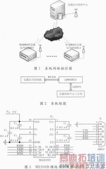 一种基于GPRS通信的车辆检测器的设计与实现