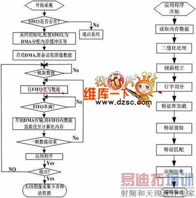 ����PCI���ߵ�ӡƷ�������ϵͳ���