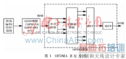 TD-LTE�ۺϲ����Ǳ��ؼ�ģ����о���ʵ��