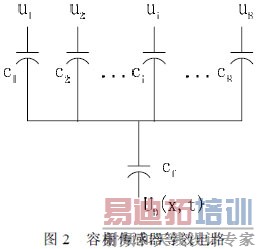 ��դ��ת������ԭ����Ӧ��