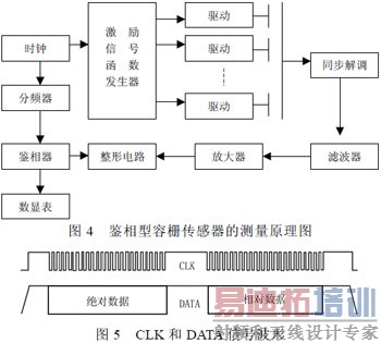 ��դ��ת������ԭ����Ӧ��