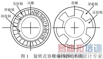 ��դ��ת������ԭ����Ӧ��